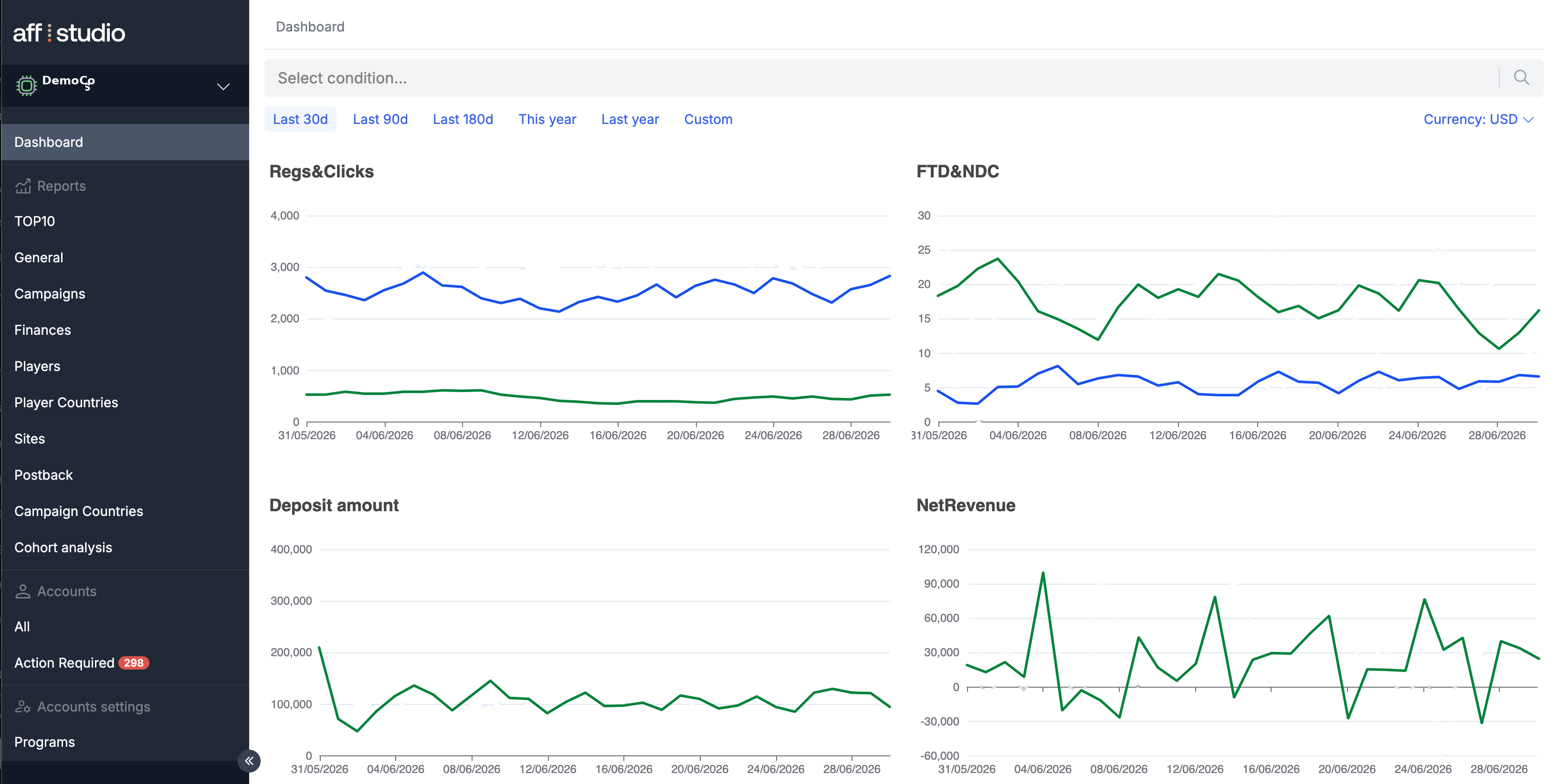 AffStata — aggregated affiliate dashboard